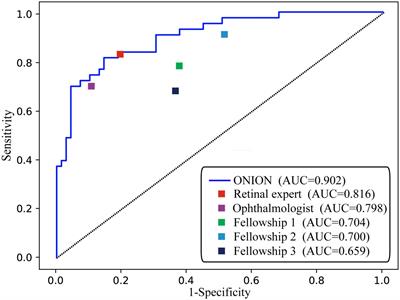 Deep learning system for distinguishing optic neuritis from non-arteritic anterior ischemic optic neuropathy at acute phase based on fundus photographs